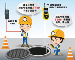 石拐有限空间操作说明